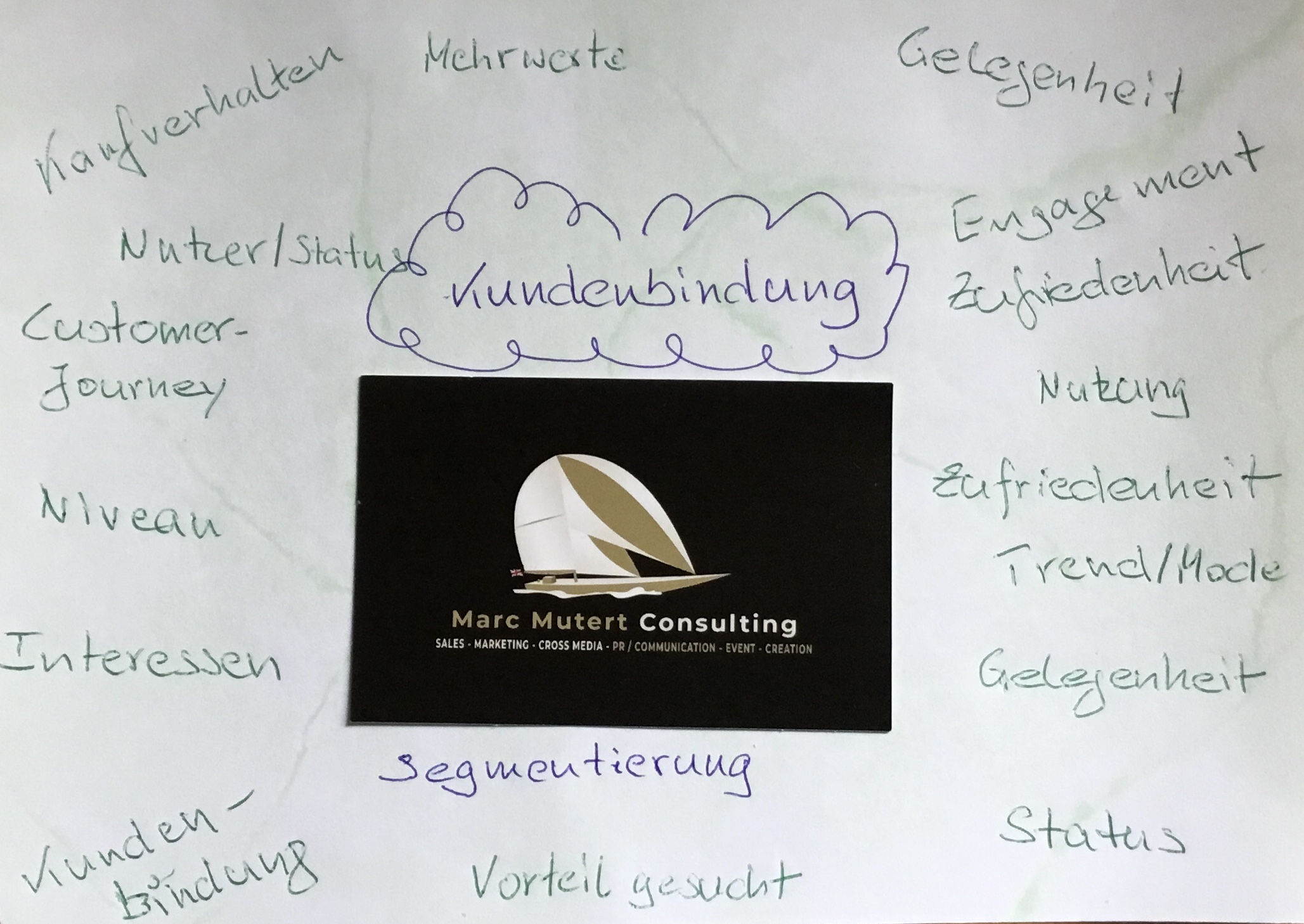 Kundenpotenziale in der digitalen Welt: Identifikation, Segmentierung, Gewinnung und Bindung