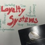 LOYALTY-MARKETING & BONUSPROGRAMME – GLOBALER MARKTBERICHT 2022