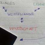 Der Wertewandel in Gesellschaft und Unternehmen