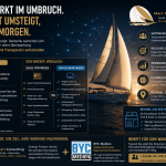 Zwischen Relevanz und Überwachung: Warum der Werbemarkt 2026 gerade komplett neu definiert wird